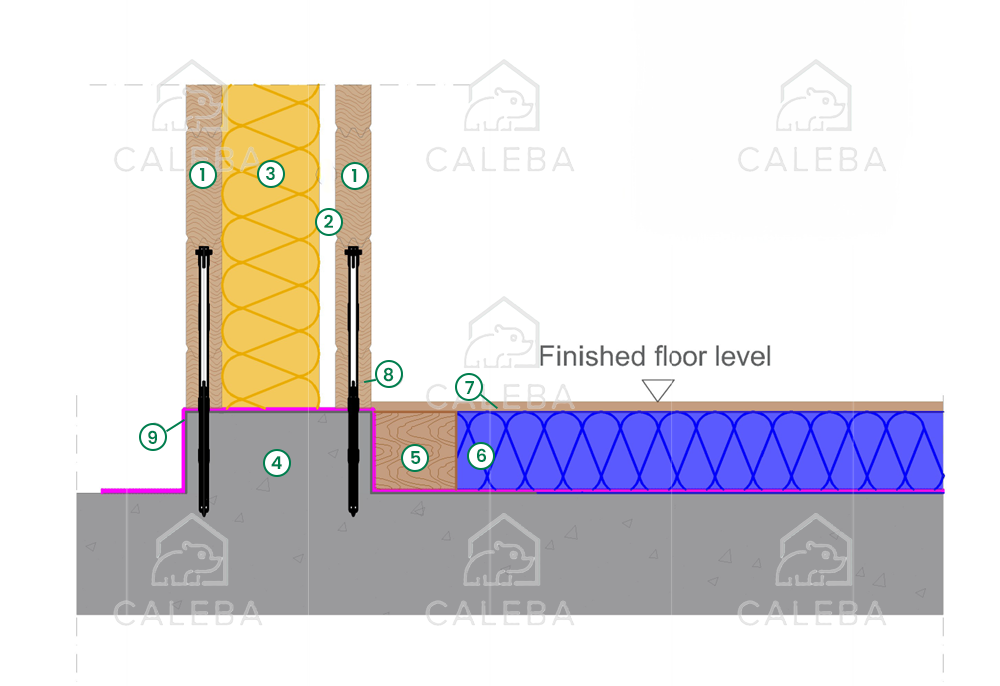 Fondazione con cordolo caleba