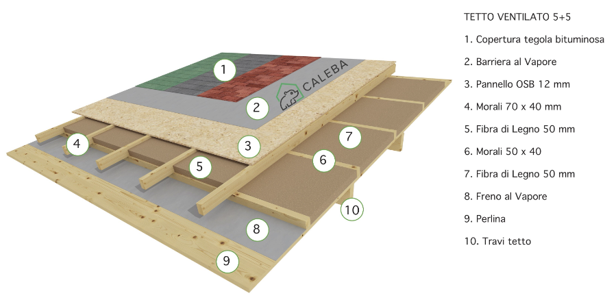 tetto ventilato Caleba